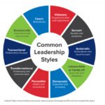 Building-Effective-Leaders-Understanding-Leadership-Styles-for-New-Managers