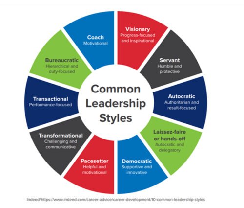 Building-Effective-Leaders-Understanding-Leadership-Styles-for-New-Managers Building-Effective-Leaders-Understanding-Leadership-Styles-for-New-Managers