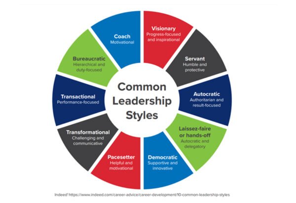 Building-Effective-Leaders-Understanding-Leadership-Styles-for-New-Managers Building-Effective-Leaders-Understanding-Leadership-Styles-for-New-Managers